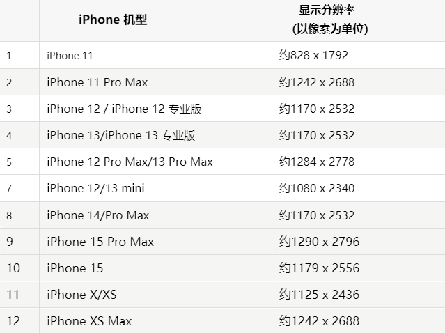 苹吐鲁番果维修分享iPhone主屏幕壁纸显得模糊怎么办