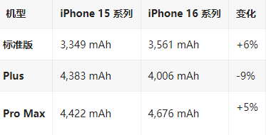 吐鲁番苹果16维修分享iPhone16/Pro系列机模再曝光