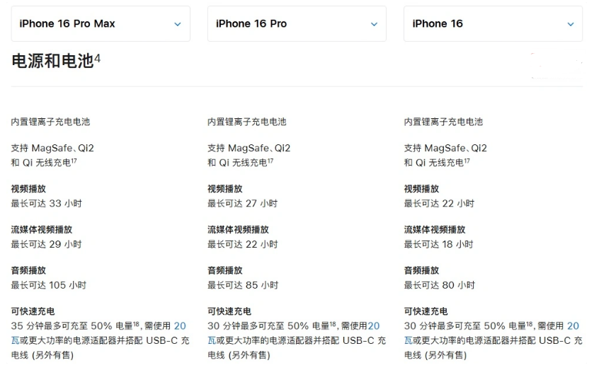 吐鲁番苹果手机维修分享 iPhone 16 目前实测充电峰值功率不超过 39W 